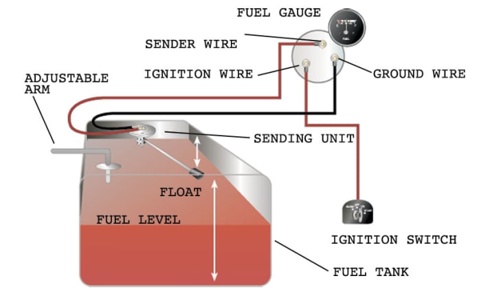 Marine Fuel Gauge Wiring Diagram