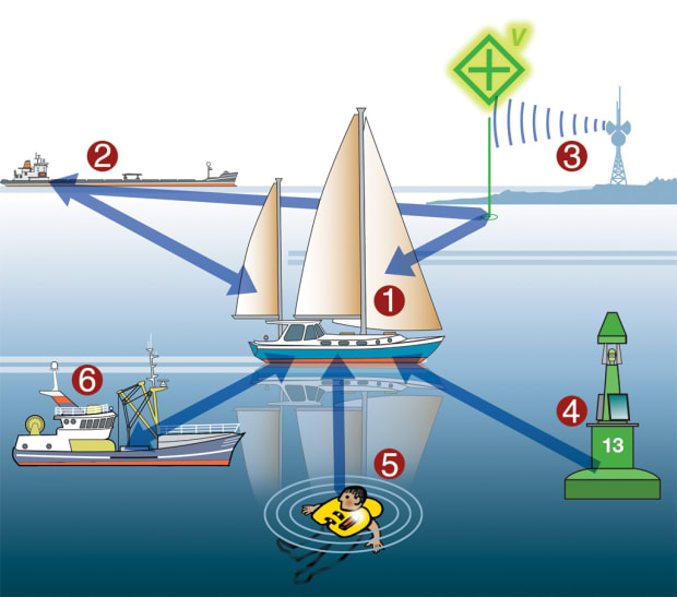 Srt Marine Port Devices Driver