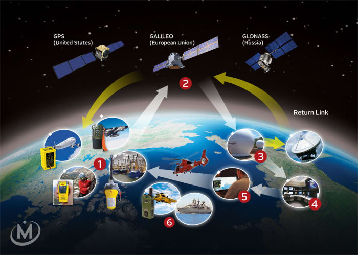 Medium-altitude Earth Orbit Search And Rescue System Comes On Stream 