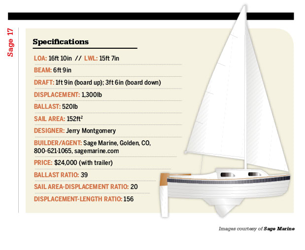 sage 17 sailboat