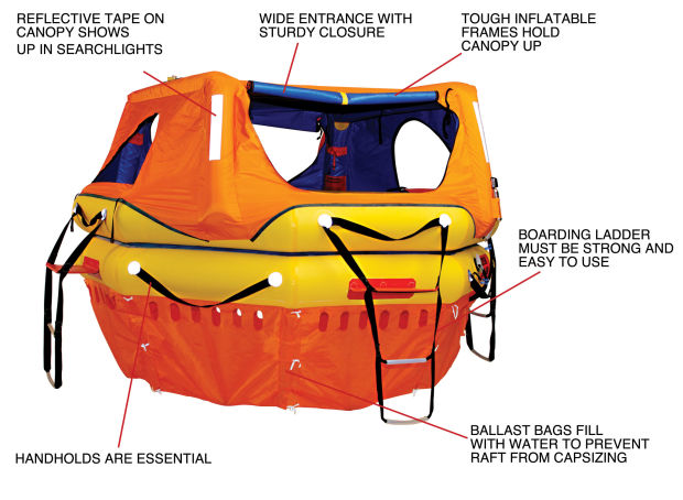 life raft for sailboat