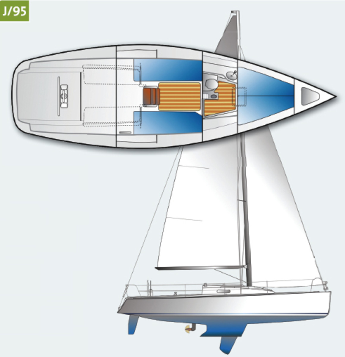 j95 sailboat data