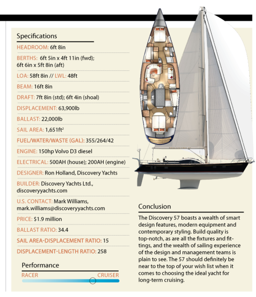 Яхта Дискавери 57. Kraken 50 яхта. Яхта на английском. Яхта по английский транскрипция.