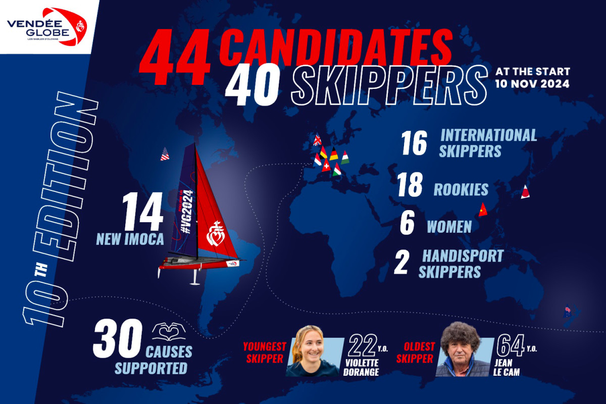 Vendée Globe Roster Announced Sail Magazine